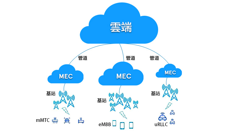 5G is here