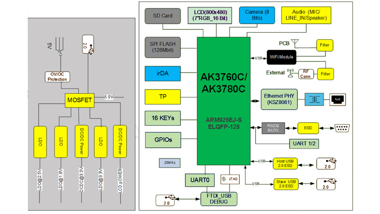 Digital Visual Intercom block diagram