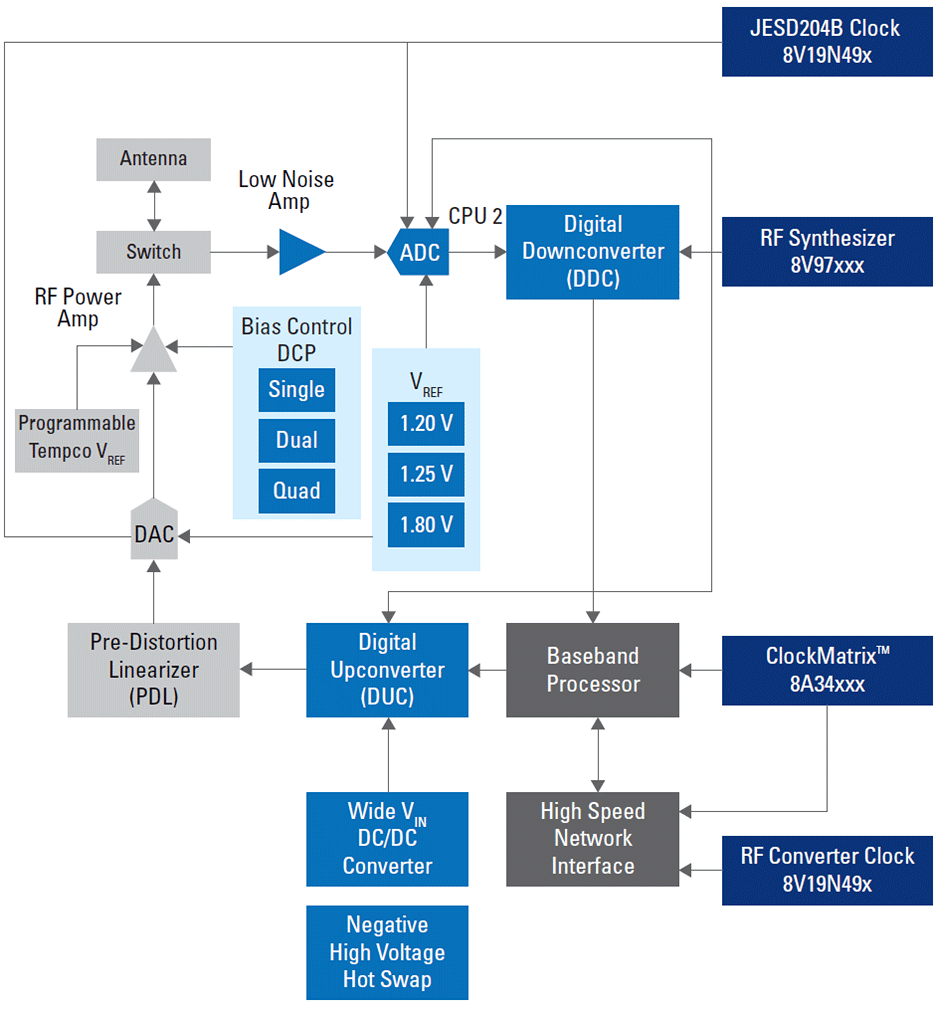 enterprise server diagram