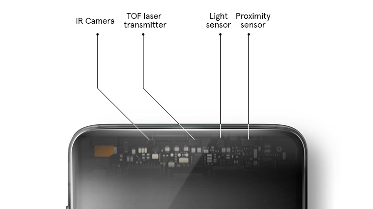 Can the “spare tire” of 3D facial recognition move into the mainstream?