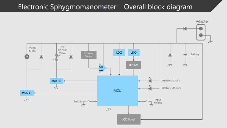 Toshiba-Solution Proposal for Electronic Sphygmomanometer