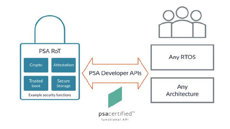 Who decides whether an IoT device is secure
