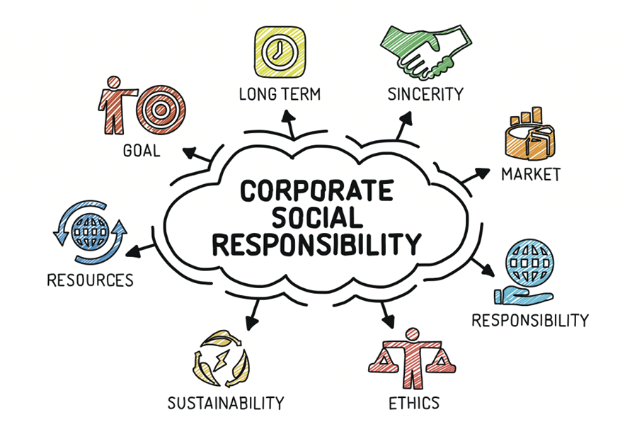 Sustainable Development: Corporate social responsibility Sustainable Development: Corporate social responsibility