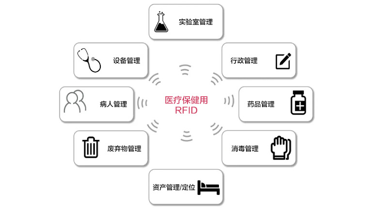 where is the fulcrum point of the medical electronics market