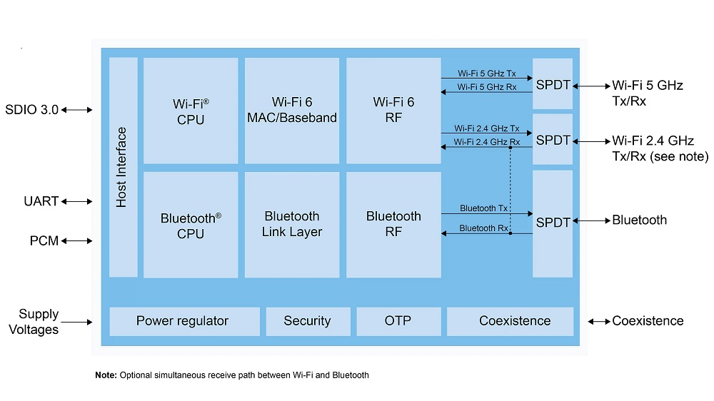 IW611 internal block diagram