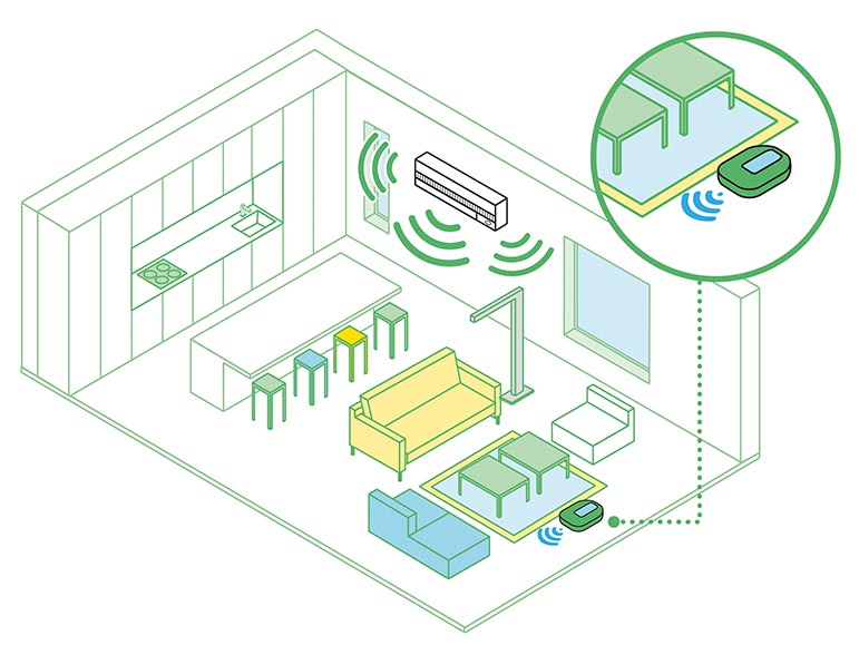A diagram of a room showing how an ultrasonic sensor can be used to detect movement A diagram of a room showing how an ultrasonic sensor can be used to detect movement