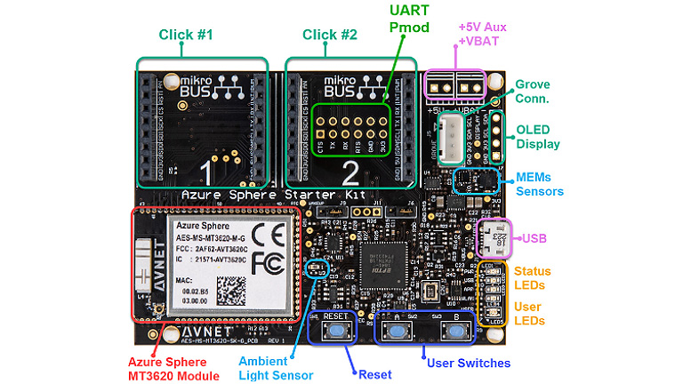 Can IoT Apps be protected with Azure Sphere?
