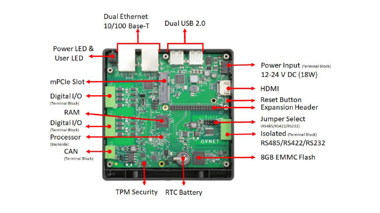 Innovating Industrial IoT Connections