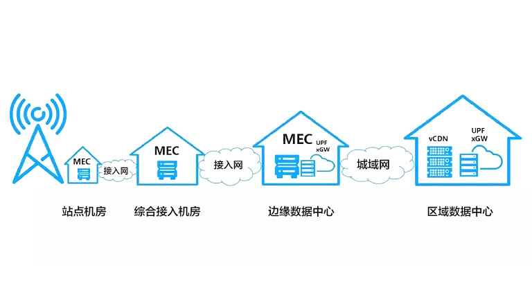 5G is here