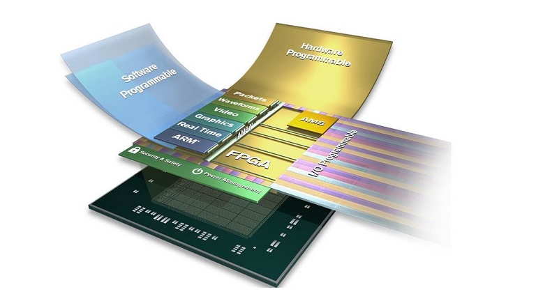 XILINX Zynq UltraScale MPSoC product image