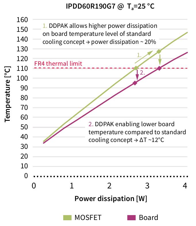 Image of DDAP Thermal1