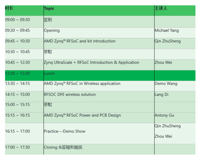 AMD RFSoC Shenzhen seminar 2025