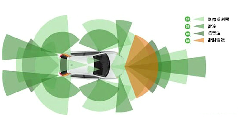 What is Sensor Fusion? Let's Start with the Story of the Blind Men and the Elephant...