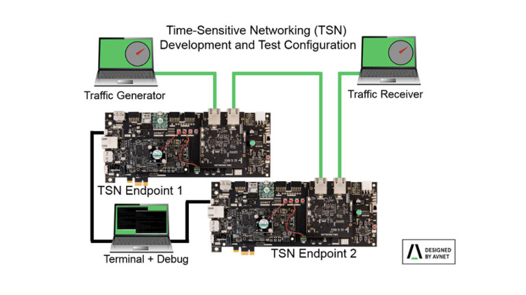 TSN: The “Magical” Transformation of Ethernet