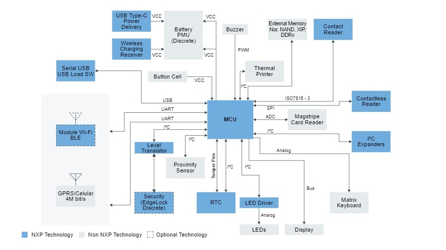 POS terminal block diagram