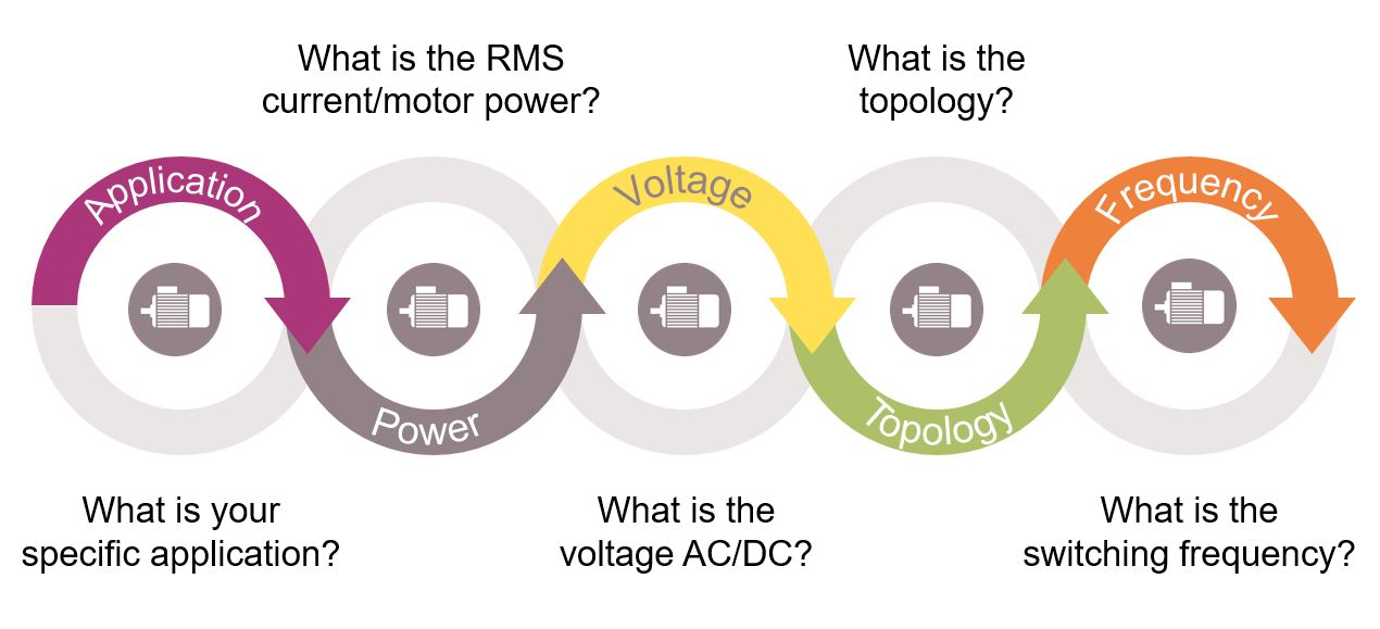 Image of Five Key questions