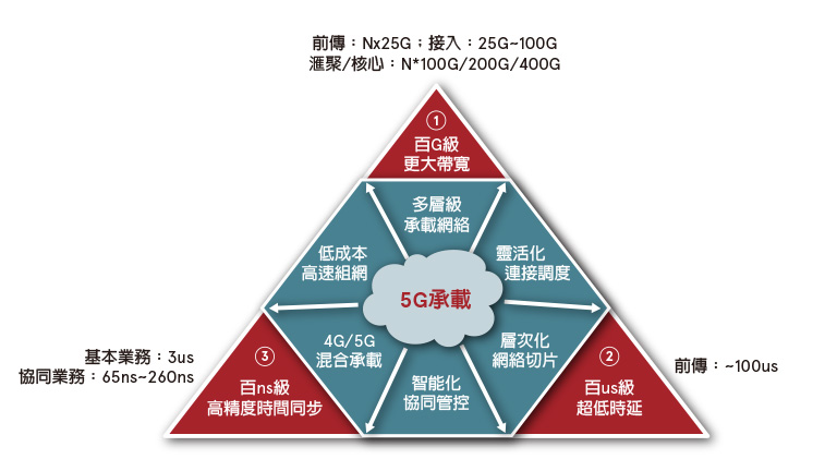 5G is here