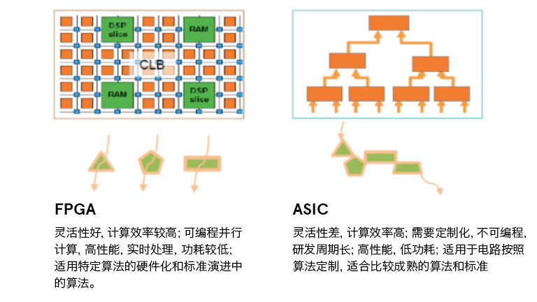 Where is FPGA in cloud computing today