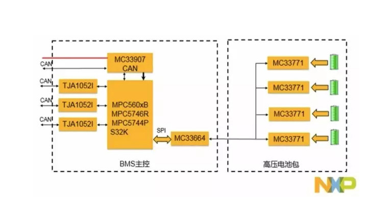 NXP Battery Management Systems