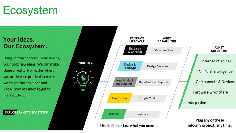 Providing a one-stop shopping service for IoT service development