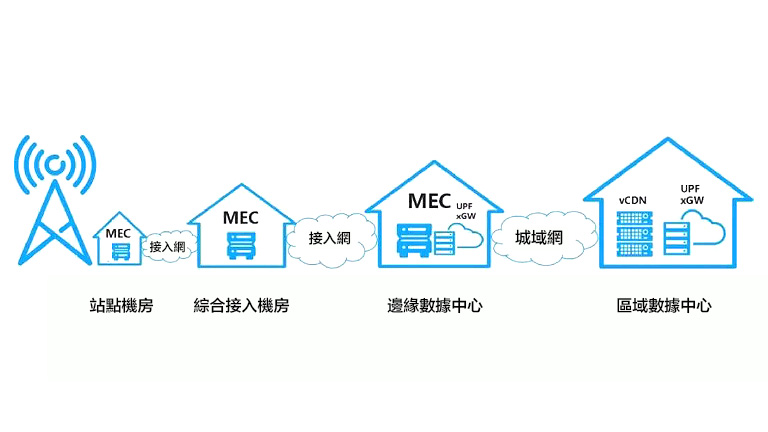 5G is here
