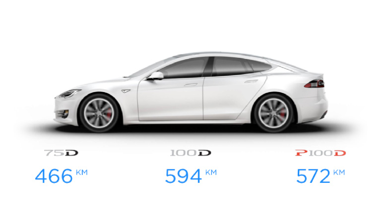 Electric Vehicle