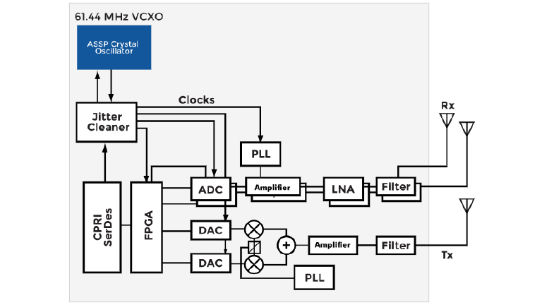 Diodes-Voltage Control Crystal Oscillator (VCXO)
