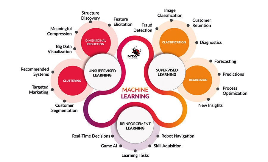 Software Teaching AI diagram Software Teaching AI diagram