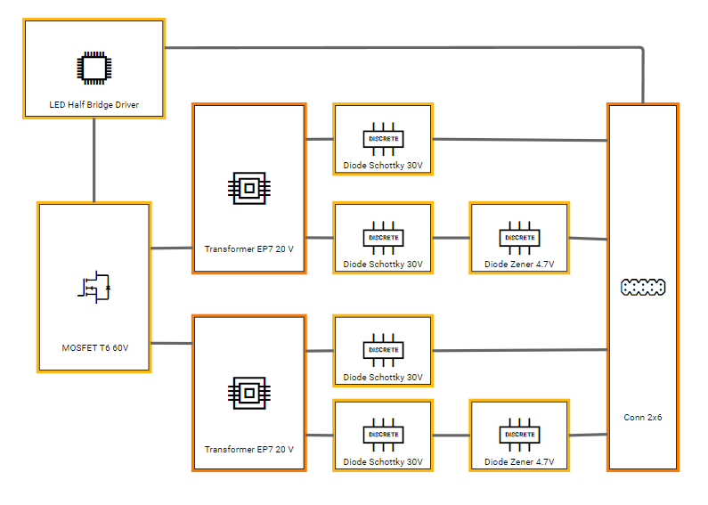 block diagram