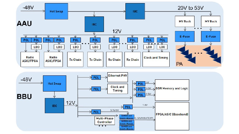 MPS-MPC1100C-54-0002, 300W, Digital DC/DC Power Module