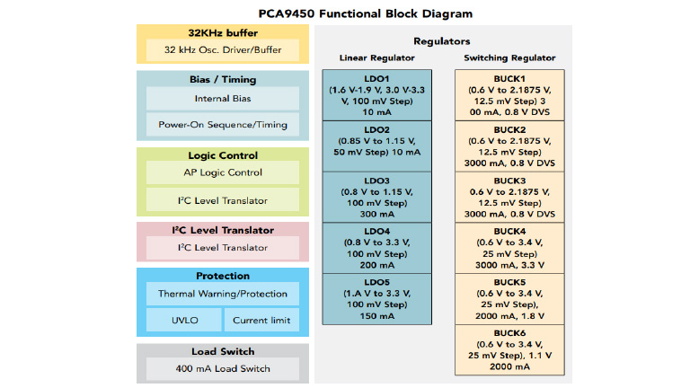 Maximizing device performance