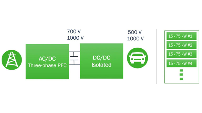 Just how Fast is EV “Fast Charging”?