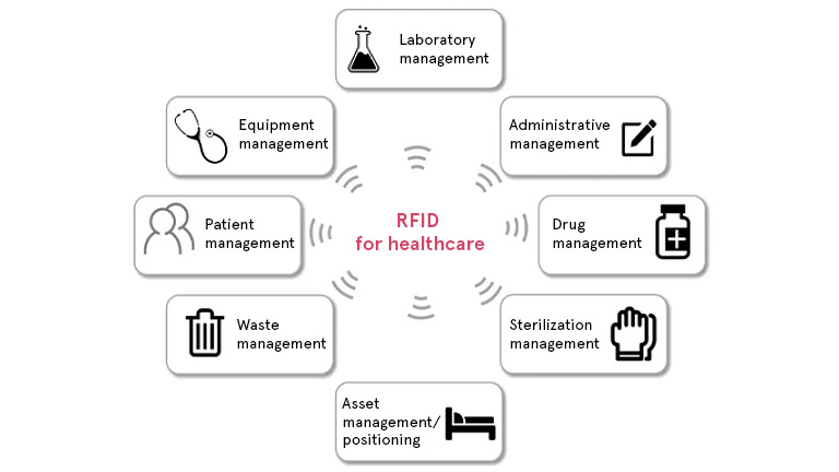 where is the fulcrum point of the medical electronics market