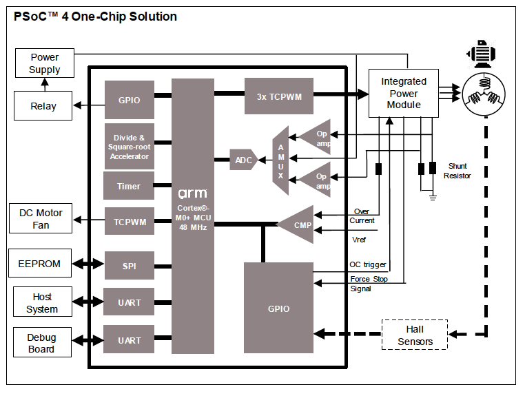 block diagram
