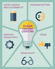 Centric-lighting