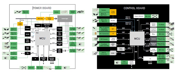 Power and control board