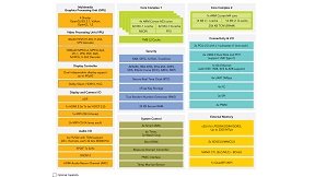 NXP i.MX 8M image