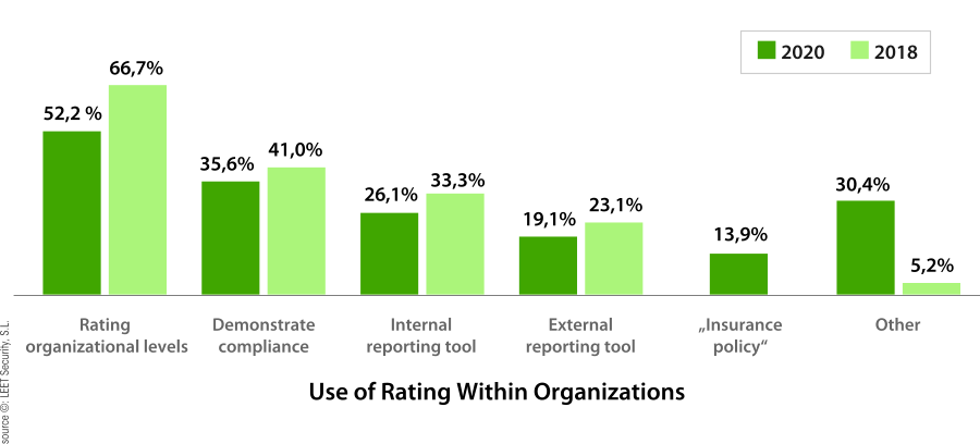 Standardization versus risk management - data chart Standardization versus risk management - data chart