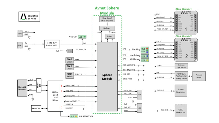 Provide hard support behind Azure Sphere