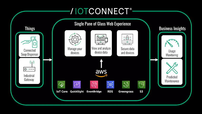 IoT diagram