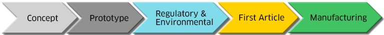 svs-regulatory-lifecycle.jpg