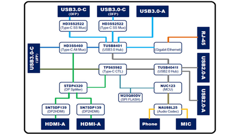 block diagram USB Type-C
