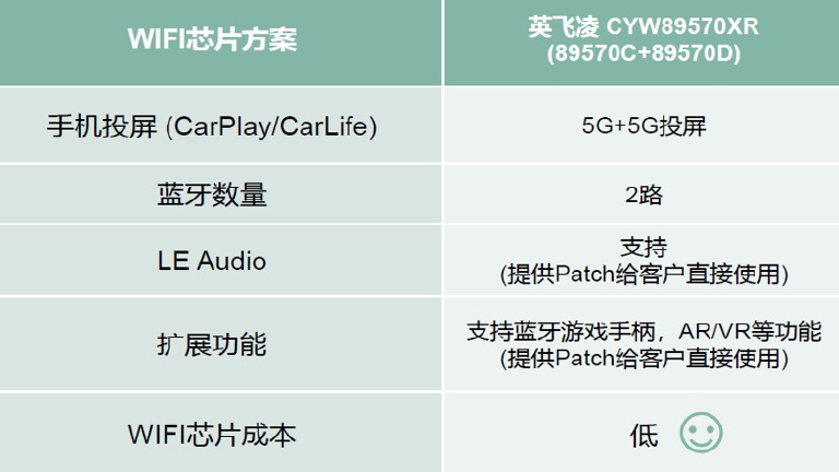 Infineon smart vehicle solution