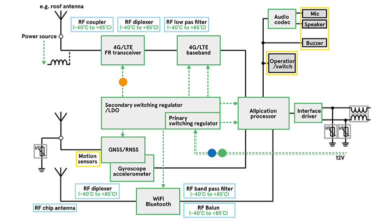 Block-diagram-of-a-modern-automotive-V2X-system-EN-Image Block-diagram-of-a-modern-automotive-V2X-system-EN-Image