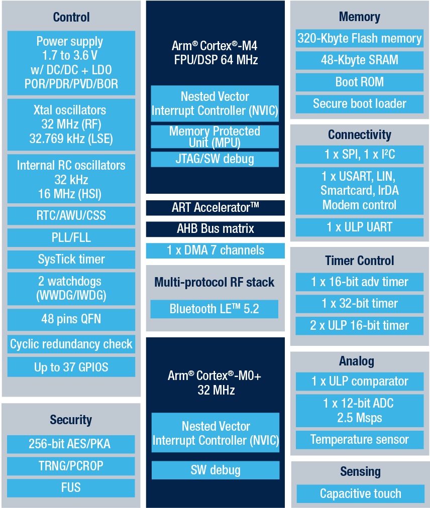 STMicroelectronics STM32WB15CC circuit diagram