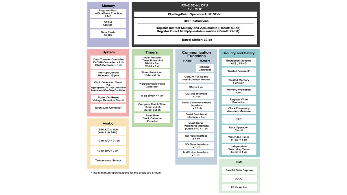 Click to enlarge Block diagram