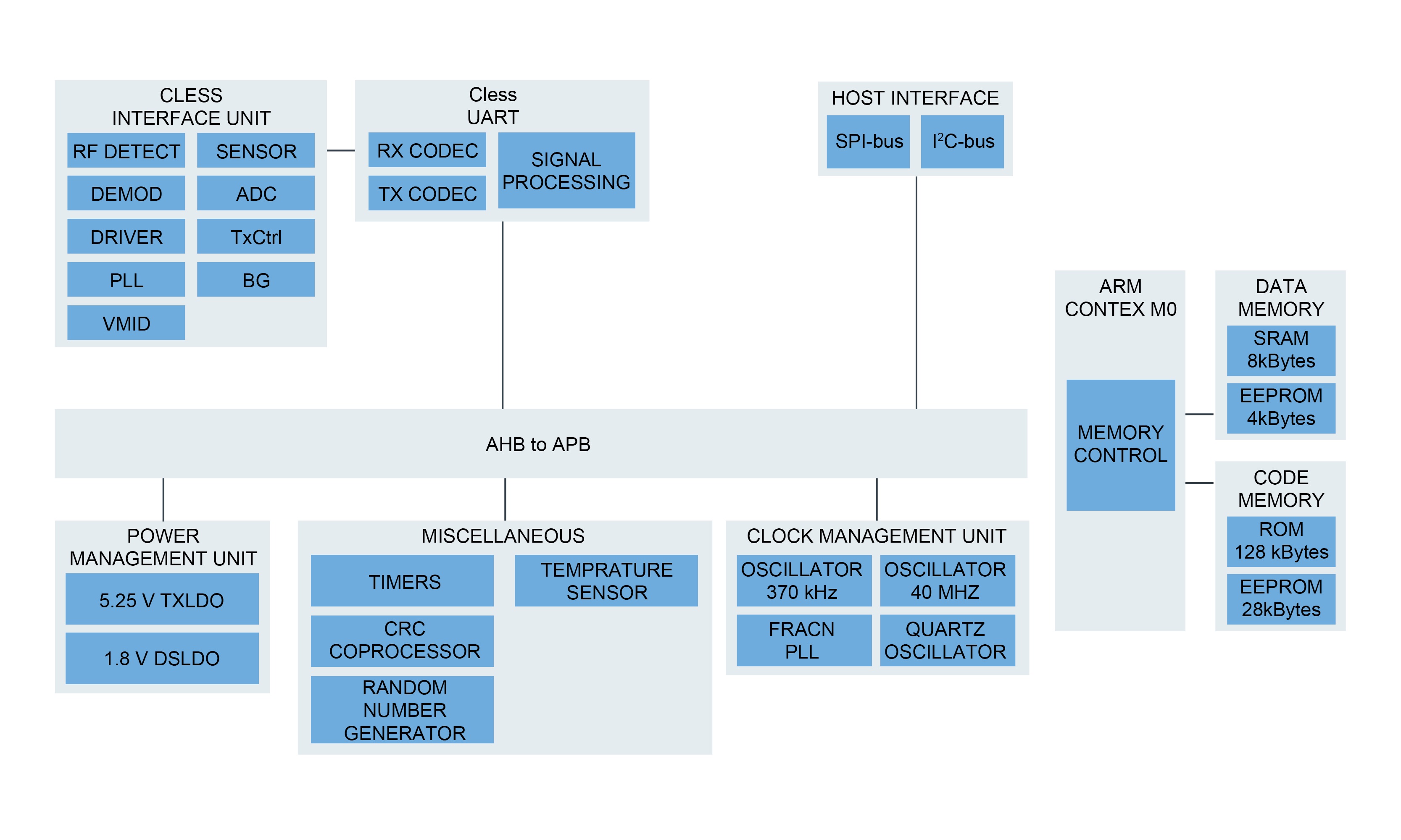 Click to enlarge NXP PN7160 block diagram