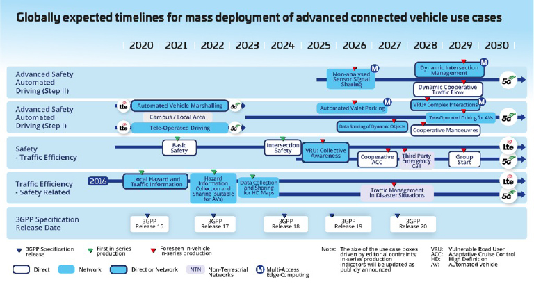 The Race to the Next Generation of EVs