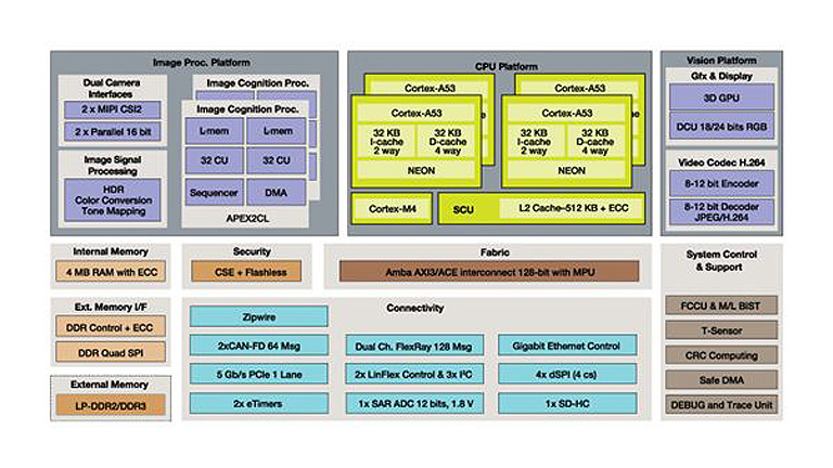 how difficult vehicle-mounted vision processing is