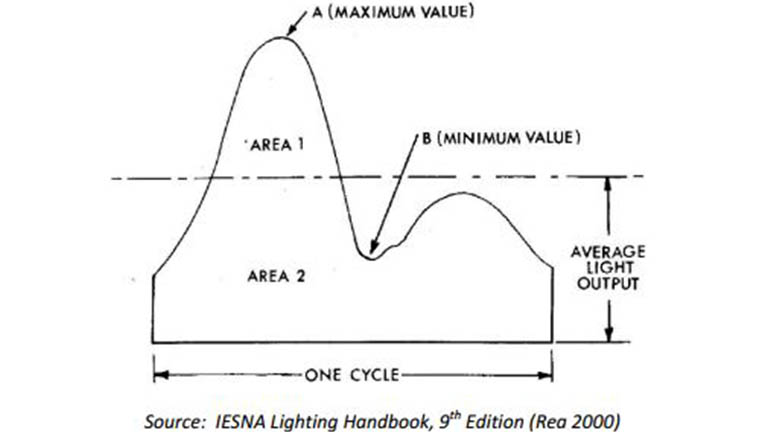 Theoretical-LED-Driver-Output-Signal-EN-Image Theoretical-LED-Driver-Output-Signal-EN-Image